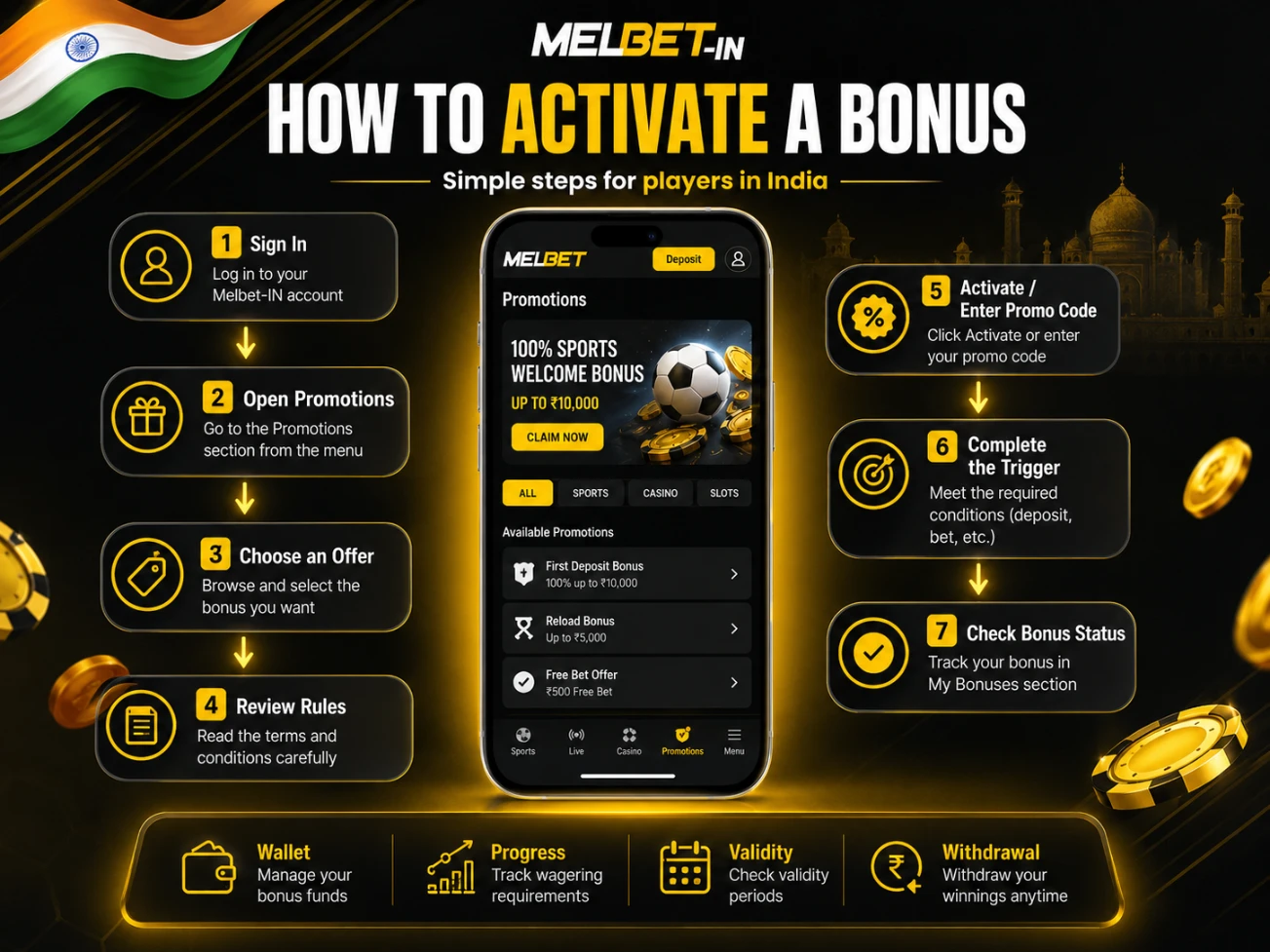 Melbet bonus activation