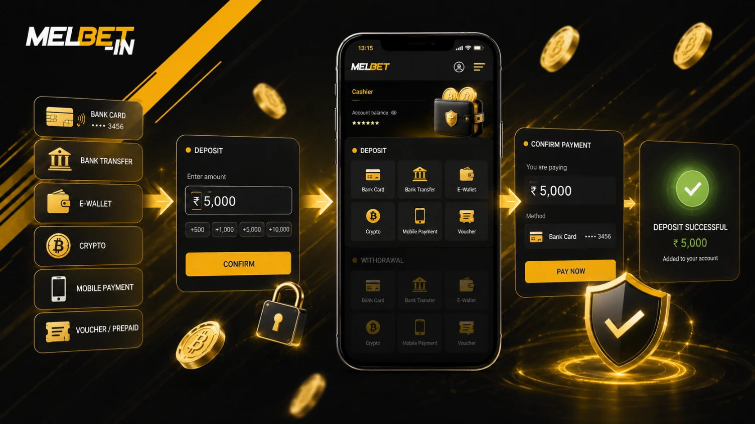 Deposits demonstration of melbet
