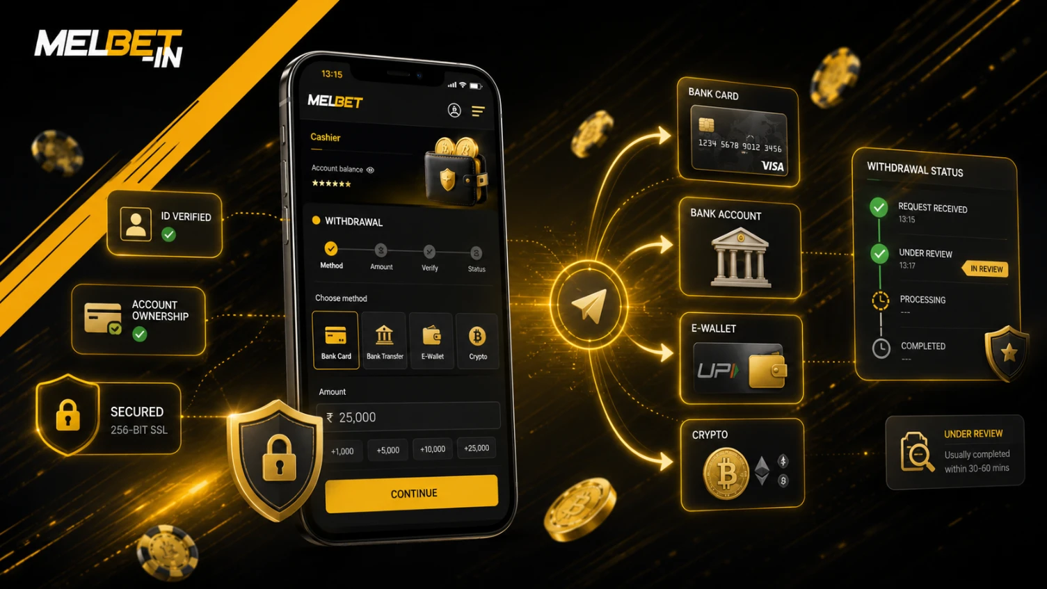 Withdrawal demo of melbet