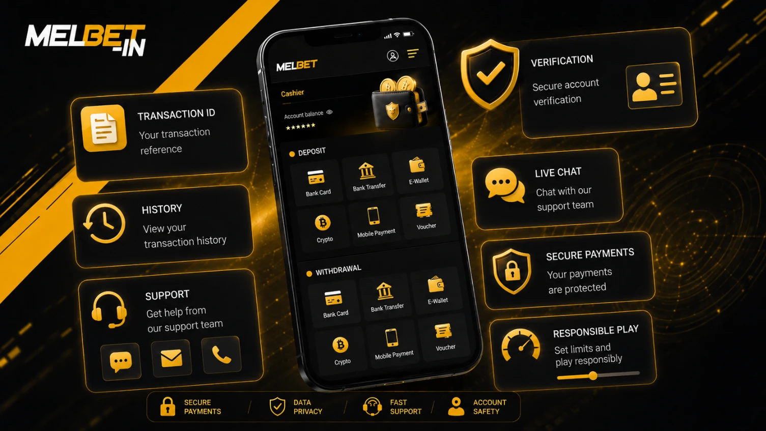 Melbet payments interface