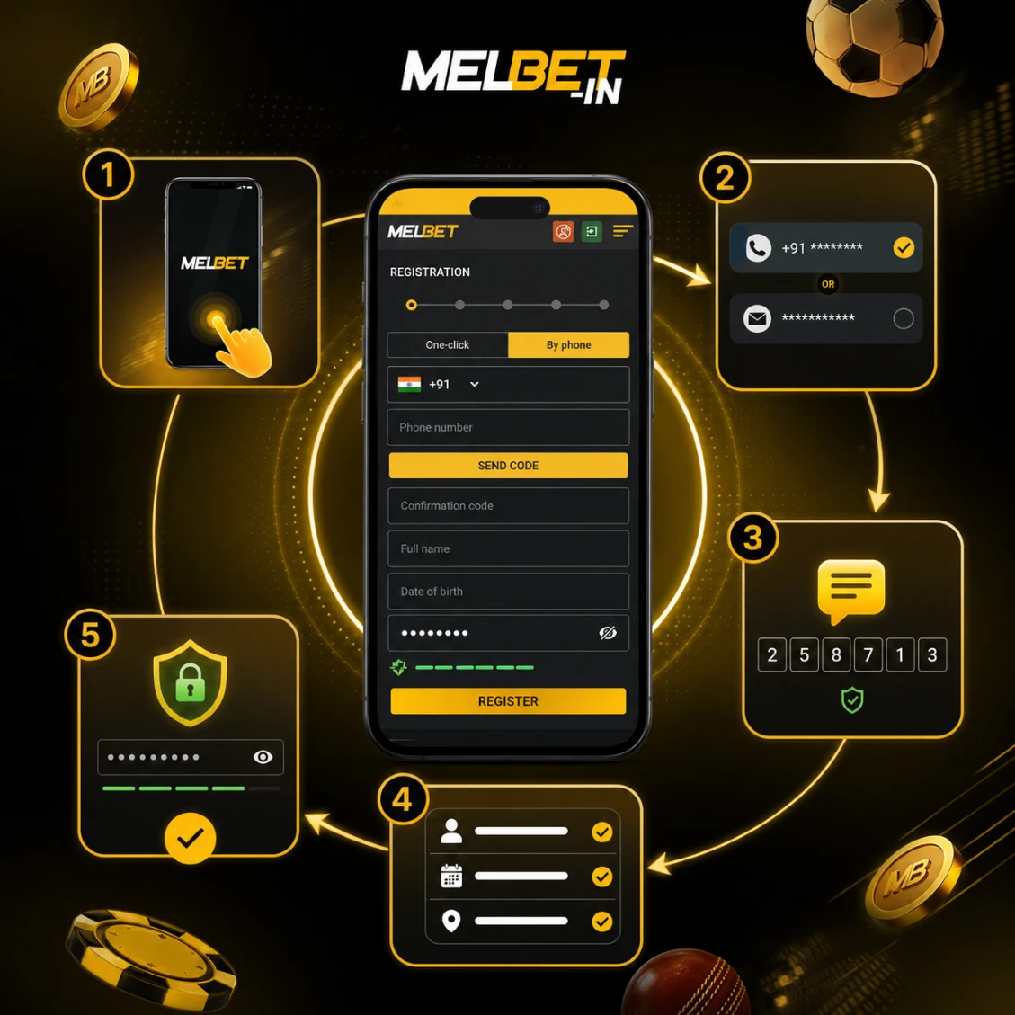 melbet step-by-step registration